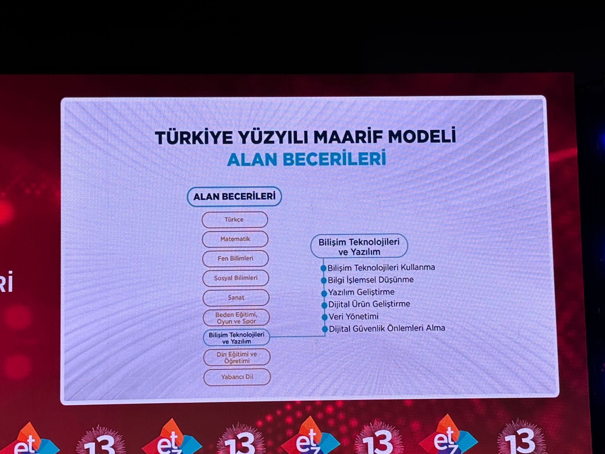 MEB’de Yapay Zeka Okuryazarlığı Çağı - Adana Mersin